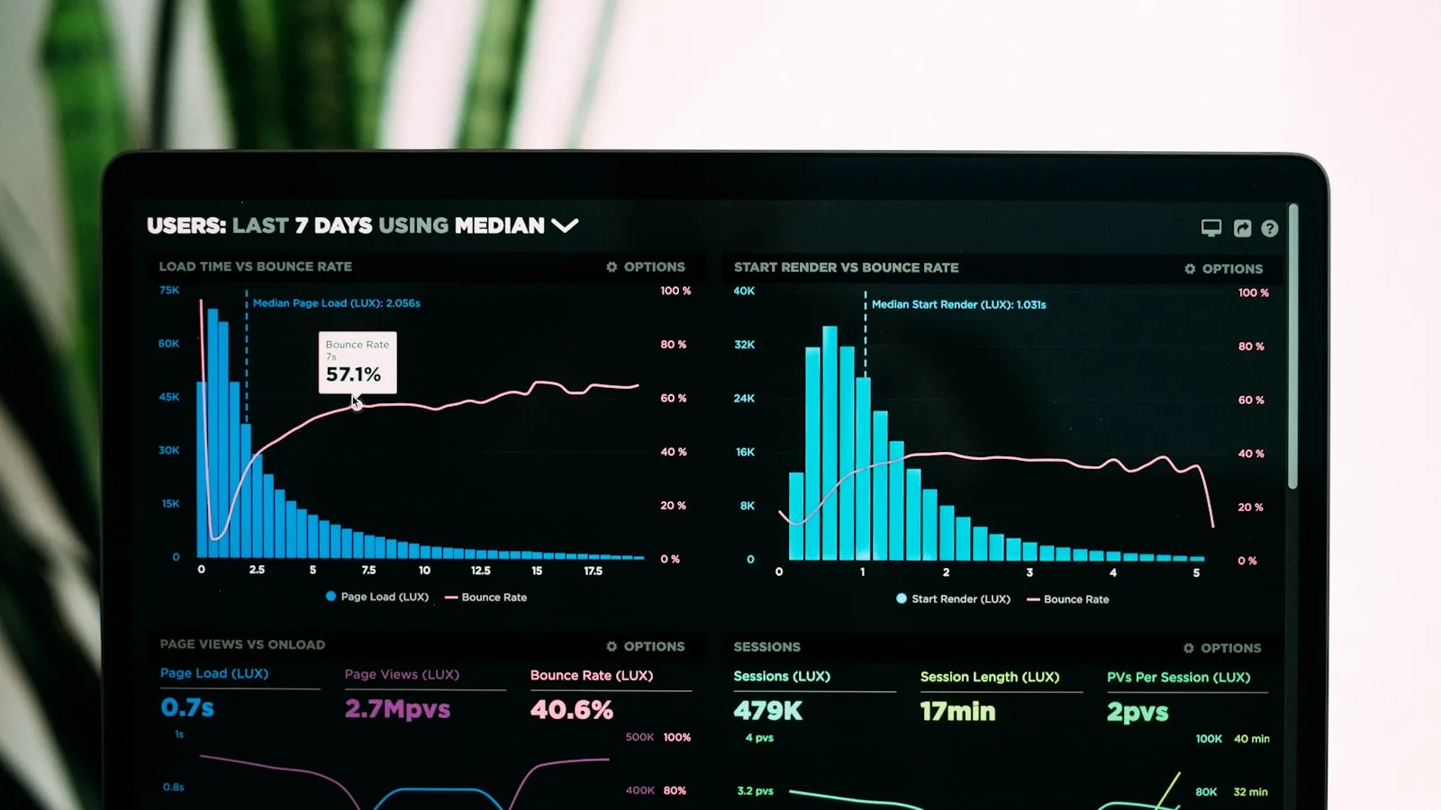 Performance analytics charts of Google Ads on a laptop screen (photo Luke Chesser / Unsplash)